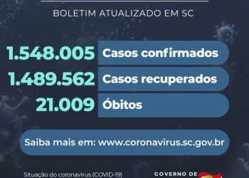 Coronavírus em SC: Estado confirma 1.548.005 casos